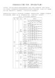 《检验批划分方案》范例,资料试验不乱套!(吾家佳在线学堂)